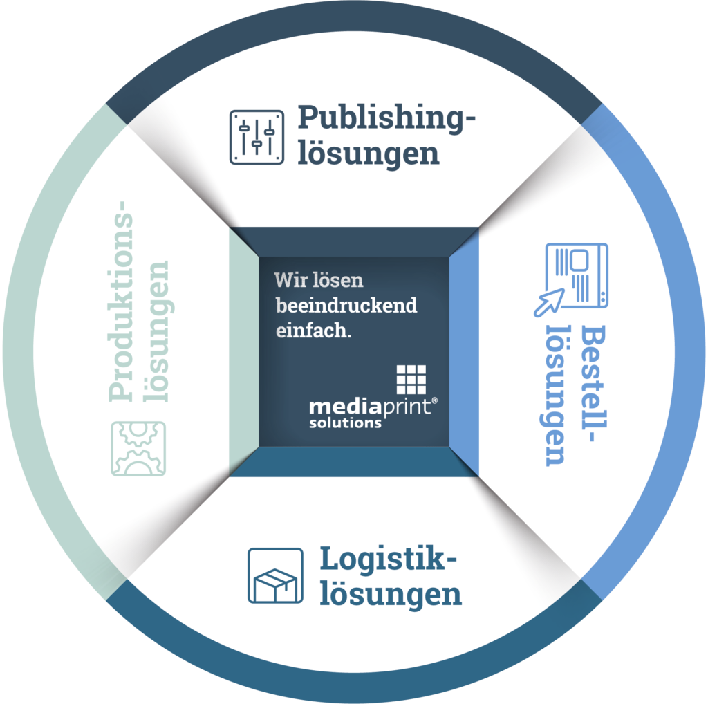 360°-Lösungen - mediaprint solutions GmbH